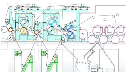 Pressenpartie der Papiermaschine
