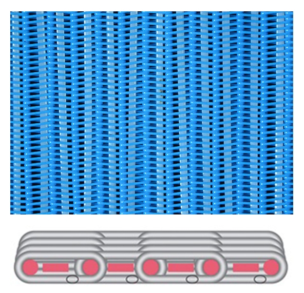 Spiralpresse -Filergürtel