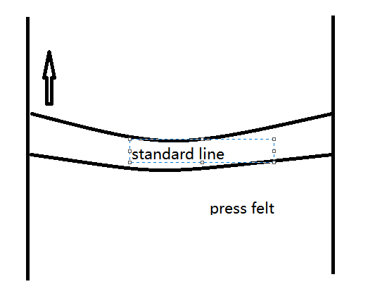 Papierherstellungsfilz