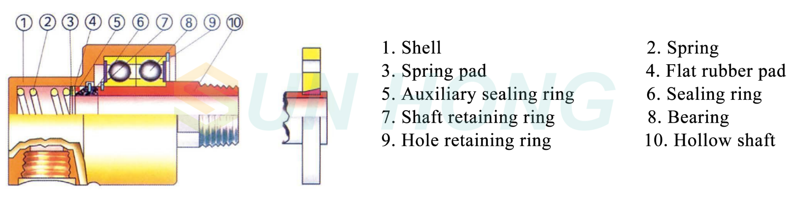 Dual-Flow-Kaltwasser-Drehgelenk-Zusammensetzung