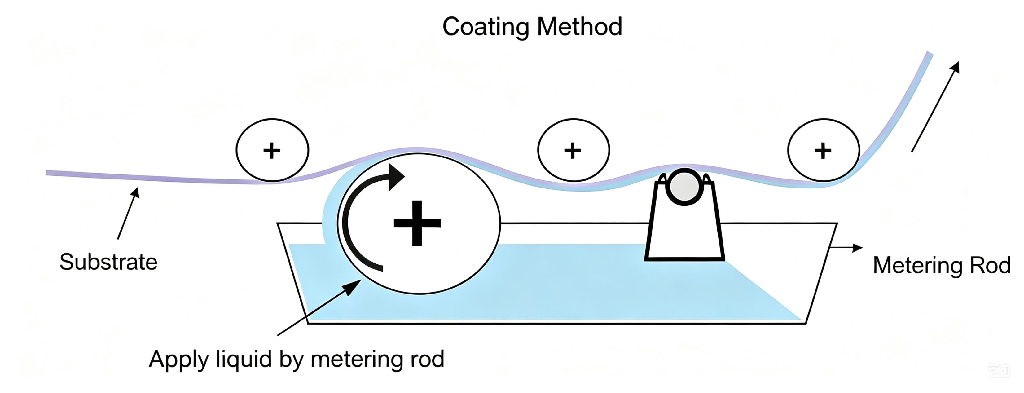 Schematische Darstellung der Funktionsweise des Dosierstabs